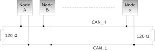 can-network-structure.jpg